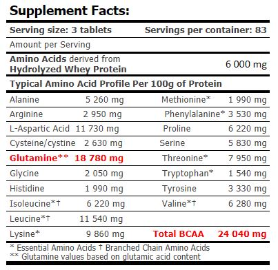 Amix Amino HYDRO 32 550tbl facts