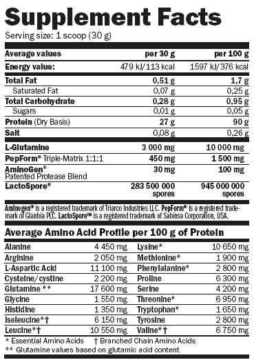 Amix IsoHD 90 CFM Protein facts