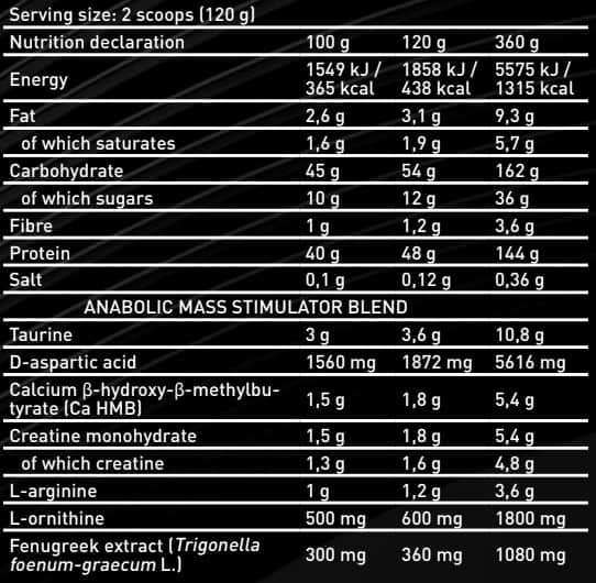 Datos de Kevin Levrone Anabolic Mass