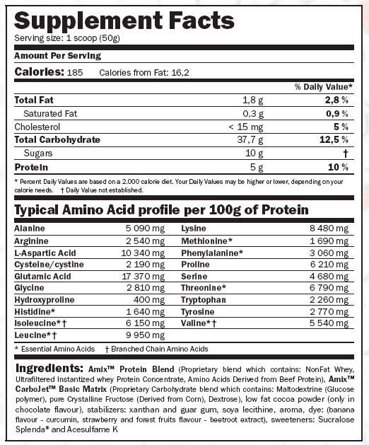 AMIX CarboJet Basic facts