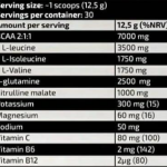 Datos de Kevin Levrone Gold BCAA