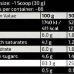 Datos de Kevin Levrone Gold Whey