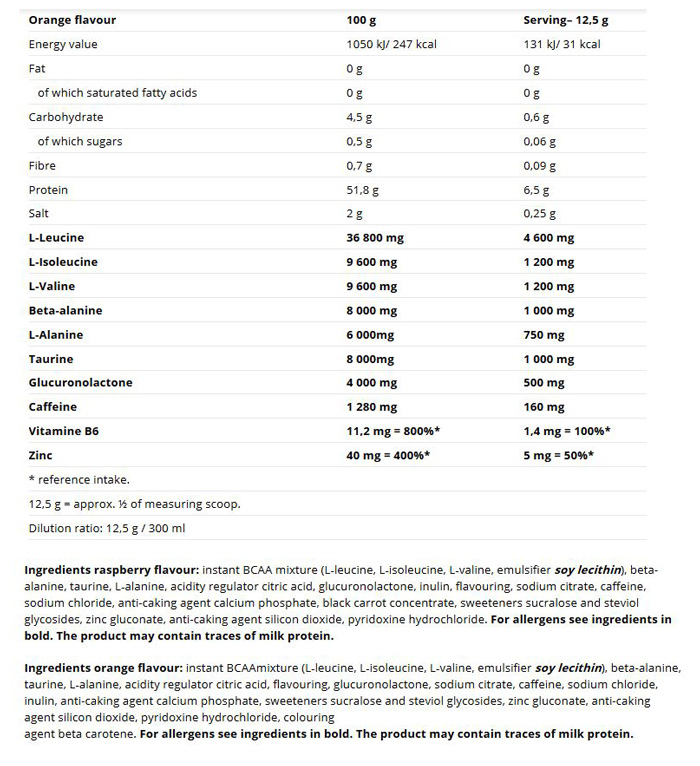 Nutrend BCAA Energy mega strong powder 500 g facts