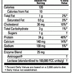Optimum Nutrition 100% Whey Gold Standard 450 g facts