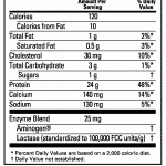 Optimum Nutrition 100% Whey Gold Standard 450 g facts