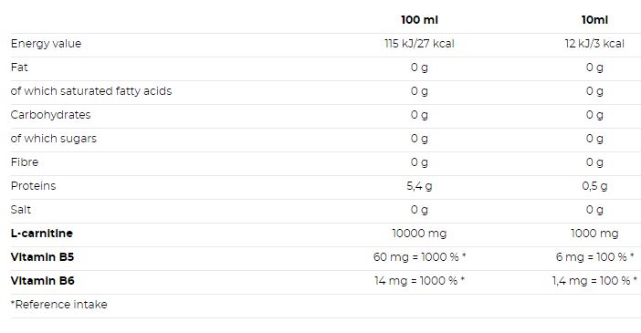 Datos de Nutrend Carnitine 100.000 1000 ml