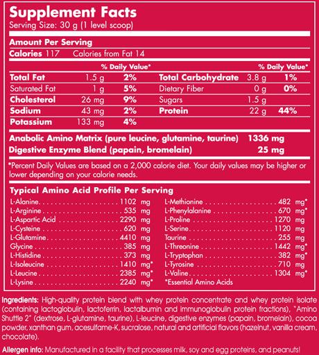 Scitec Nutrition 100% Whey Protein Faits professionnels