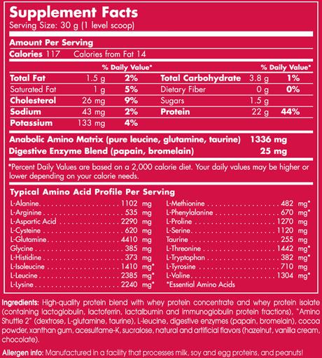 Scitec Nutrition 100% Whey Protein Professional facts