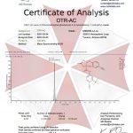 UMBRELLA LABS SARM OTR-AC facts