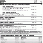 Amix Anabolic Masster 2200 g facts