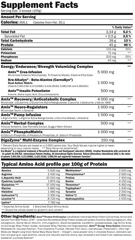 Amix Anabolic Masster 2200 g facts