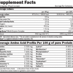 Amix Micellar Casein facts