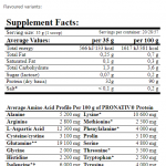 Amix ZeroPro Protein facts