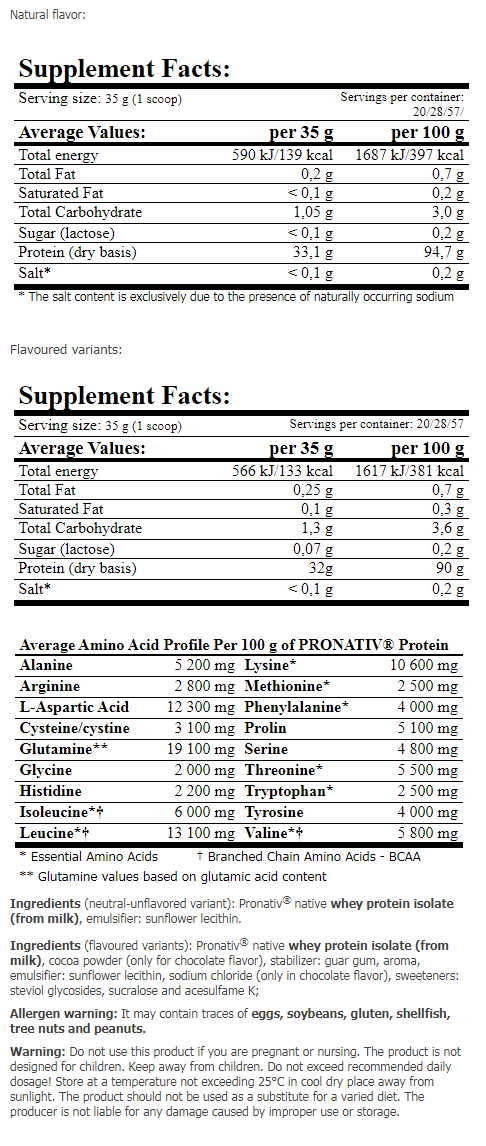 Amix ZeroPro Protein facts