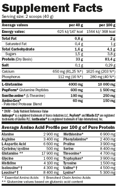 Amix MicelleHD Casein facts