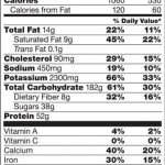 PVL Mutant Mass Gainer facts