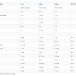 Aone Amino Maxi-PEP Ingredients