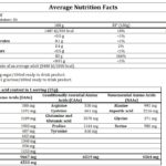 BioTech USA Iso Whey Zero Clear 1362g facts