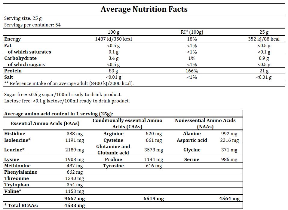 Datos de BioTech USA Iso Whey Zero Clear 1362g