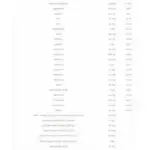 Real Pharm MAX Complete 60 Tabletten facts