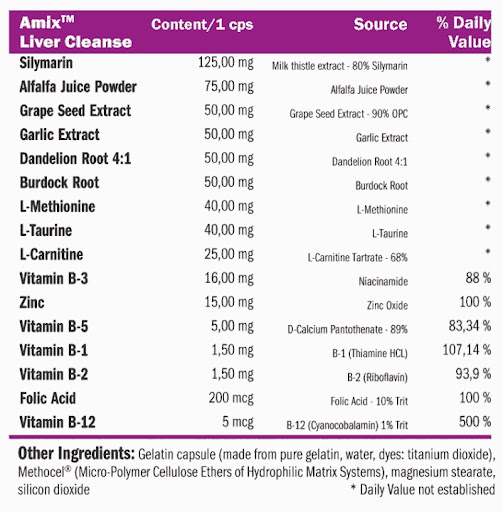 Datos de Amix Liver Cleanse 100 cápsulas