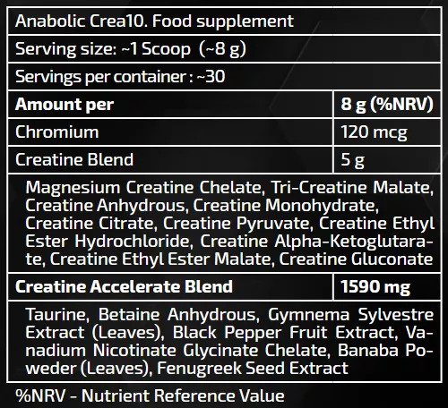 Kevin Levrone Anabolic Crea 10 234 g facts