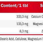 Amix Calcium + Mg + Zn 100 comprimés facts