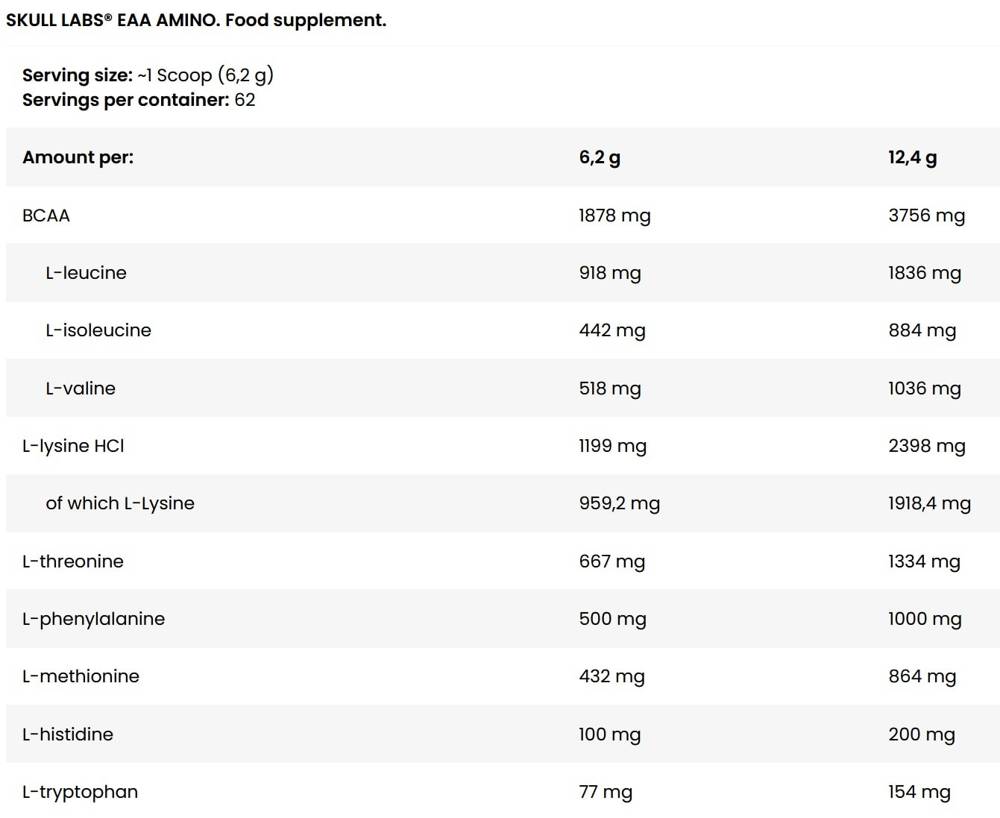 Skull-labs-eaa-amino-facts