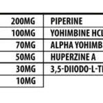 Hammer Labz Oxy-Dren DMAA 60 CAPS facts