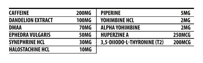 Hammer Labz Oxy-Dren DMAA 60 CAPS facts